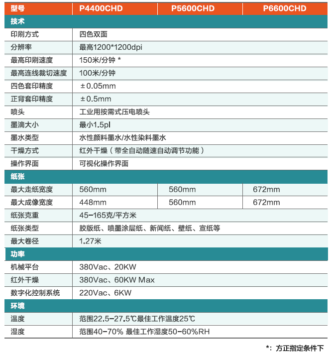桀鷹P高清彩色噴墨印刷系統