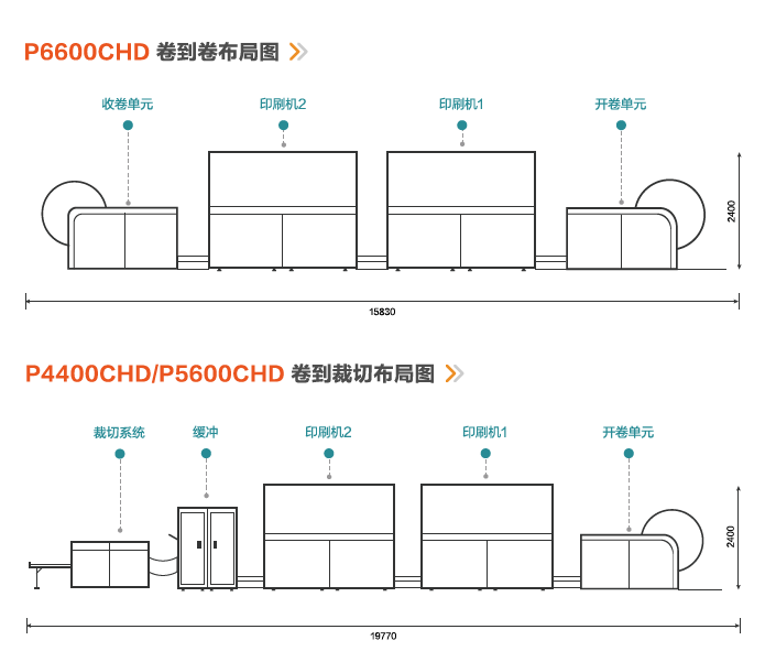 桀鷹P高清彩色噴墨印刷系統